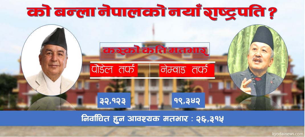 राष्ट्रपति निर्वाचनका लागि कांग्रेसका तर्फबाट रामचन्द्र पौडेल र एमालेका तर्फबाट सुवास नेम्वाङ्ग उमेद्वार