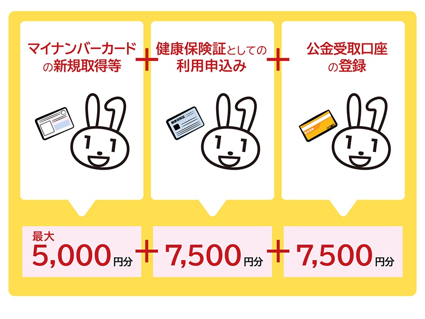 माइ नम्बर कार्डको पोइण्ट दिने अबधी मे महिना सम्म थप