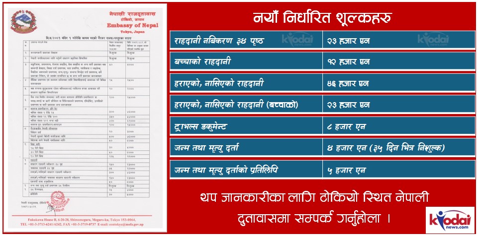 नेपाली दुतावास टोकियोले दस्तुर शुल्क बढायो, राहदानी नबिकरणको २३ हजार एन(भिडियो)
